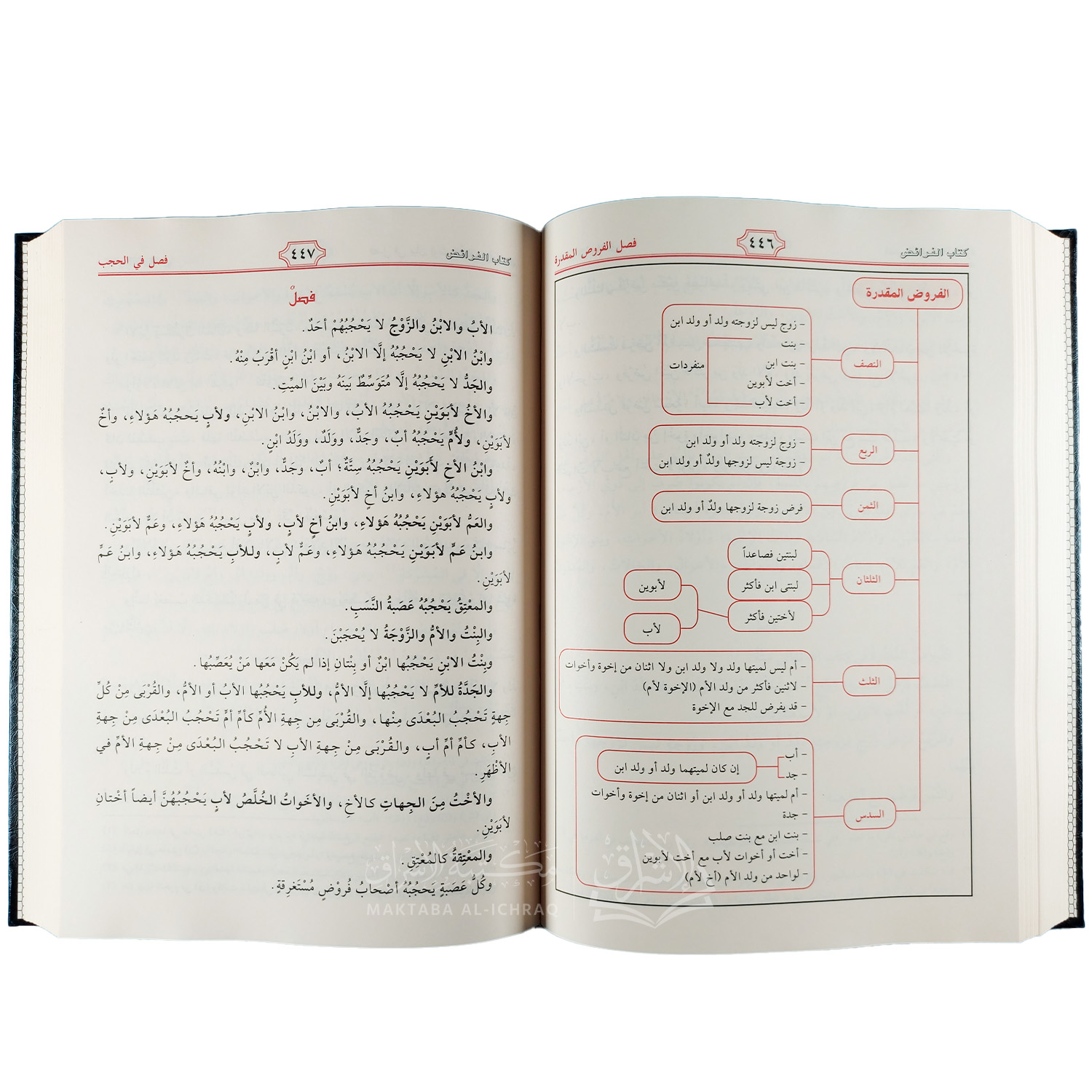 منهاج الطالبين (و معه بعض عرض المحتاج) – Image 2